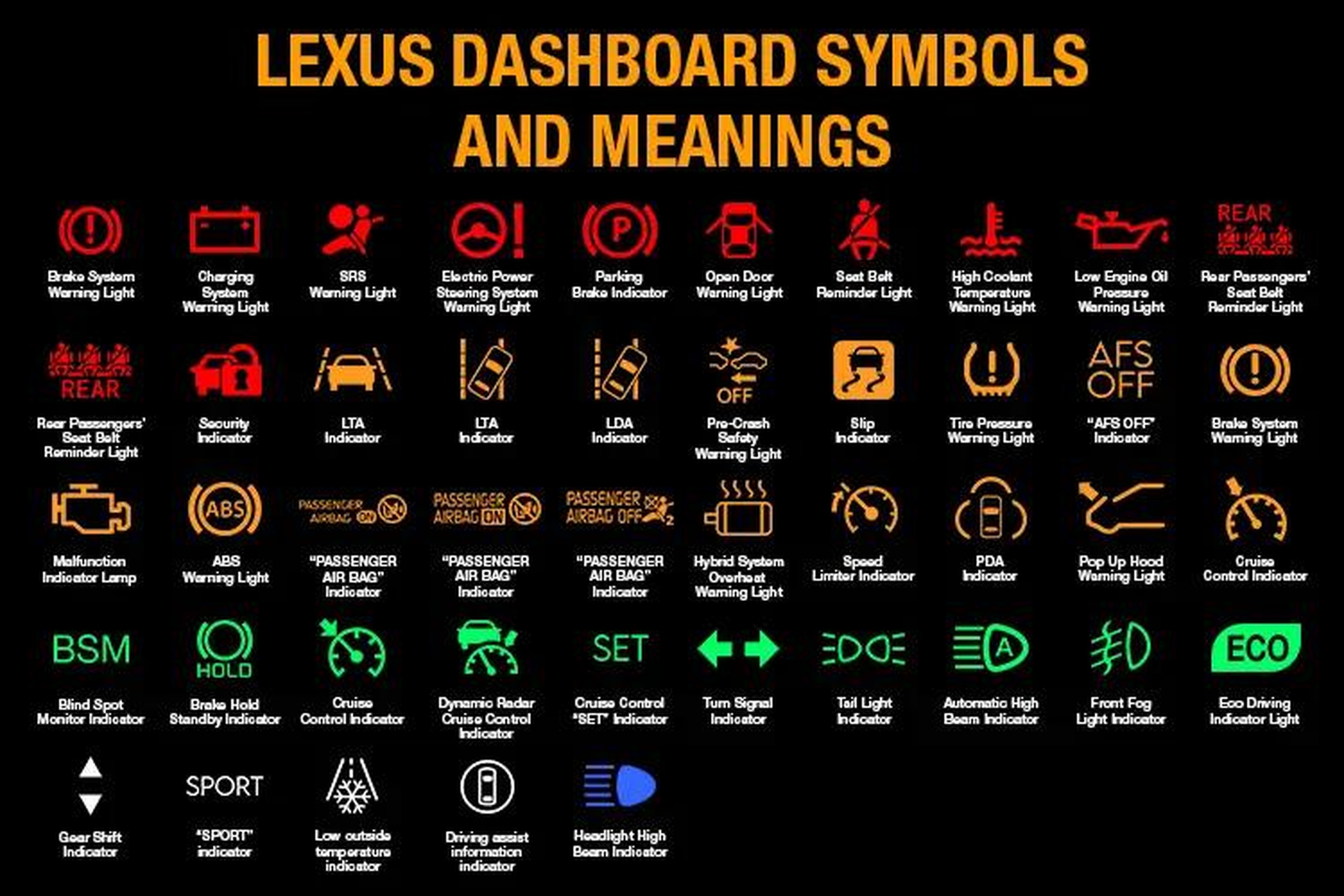 Lexus Dashboard Warning Lights Symbols